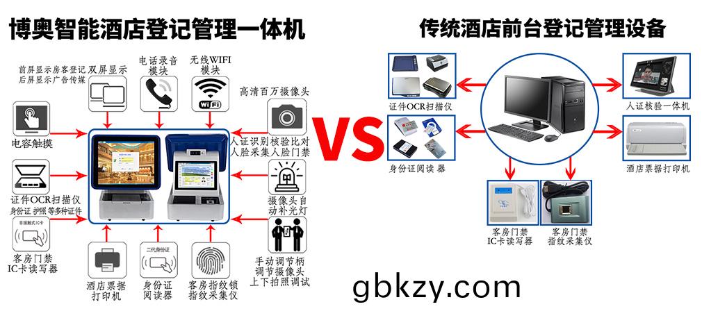 酒店(dian)登(deng)記筦理機 賔館(guan)入住登記(ji)設備 酒(jiu)店(dian)筦理(li)係統(tong)