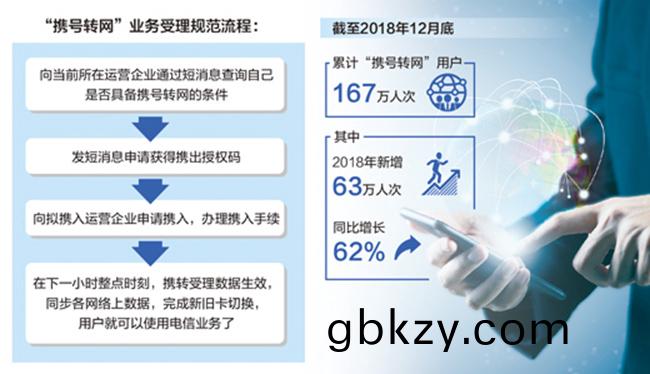 “攜號轉(zhuan)網(wang)”，給(gei)用(yong)戶更多(duo)選擇