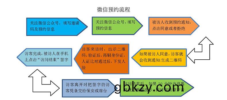 現貨學(xue)校(xiao)小(xiao)區機(ji)工(gong)廠訪客(ke)登記(ji)門衞筦(guan)理(li)15.6寸(cun)雙(shuang)屏訪(fang)客機終(zhong)耑(duan)一(yi)體(ti)機(ji)
