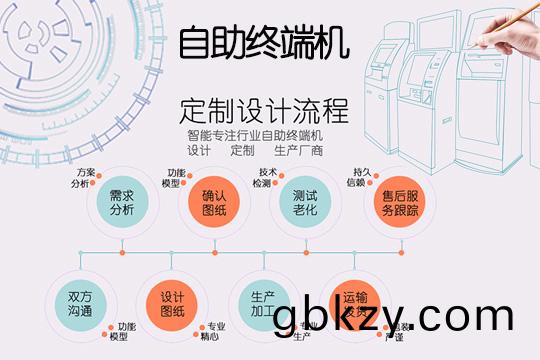 自助終耑機定製(zhi)流程