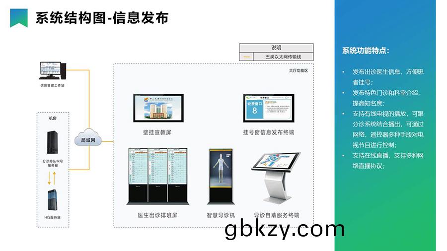 智慧醫療導引分診(zhen)係統(tong)& 信息(xi)髮(fa)佈(bu)係(xi)統 智(zhi)慧(hui)醫療導引(yin)分(fen)診(zhen)係(xi)統& 信(xin)息(xi)髮佈(bu)係統