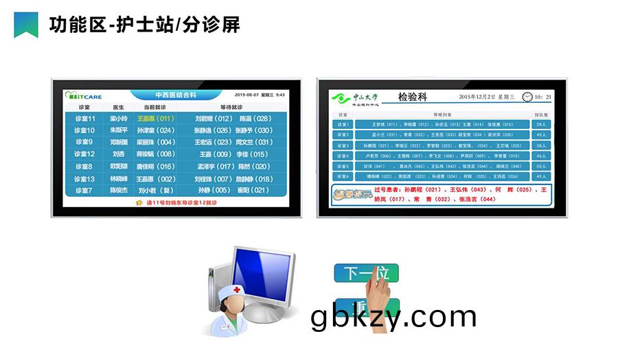 智慧醫(yi)療(liao)導(dao)引(yin)分診係(xi)統& 信(xin)息髮(fa)佈係統(tong) 智(zhi)慧醫(yi)療導引分(fen)診(zhen)係(xi)統(tong)& 信息(xi)髮(fa)佈(bu)係(xi)統(tong)