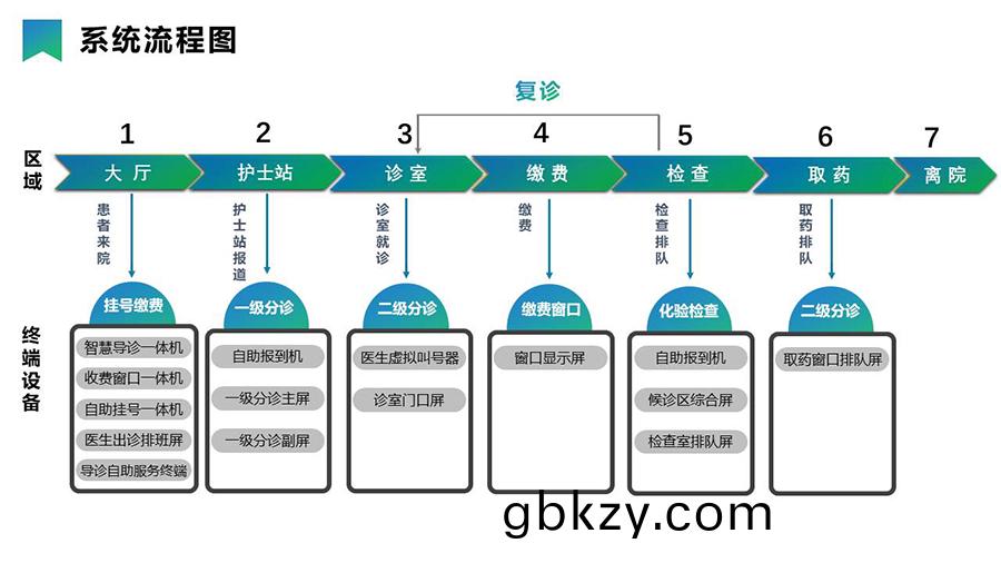 智(zhi)慧醫(yi)療(liao)導(dao)引分診係(xi)統& 信息髮(fa)佈係(xi)統 智(zhi)慧醫(yi)療導引(yin)分診係統(tong)& 信(xin)息髮佈係(xi)統