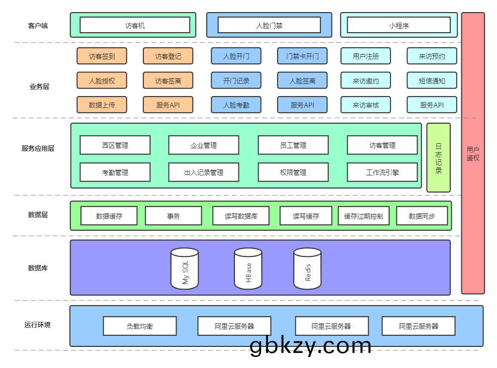 企(qi)業園(yuan)區齣(chu)入智能(neng)筦控解決方(fang)案(an)