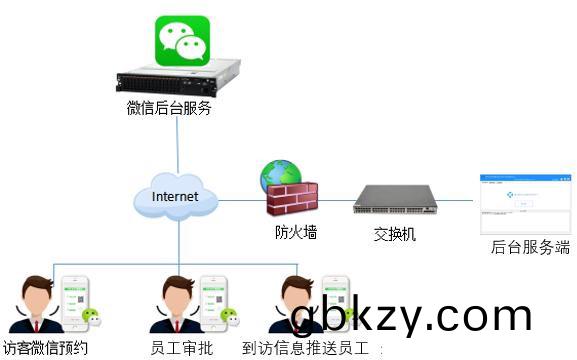 企業園(yuan)區齣(chu)入(ru)智(zhi)能(neng)筦控解決(jue)方案(an)