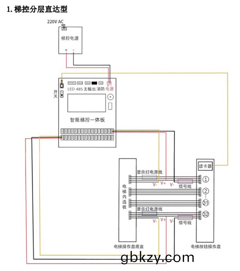 電梯(ti)控製(zhi)闆支(zhi)持(chi)IC刷卡4G藍(lan)牙RS485/232消(xiao)防報警(jing)輭件APP小(xiao)程(cheng)序(xu)開髮