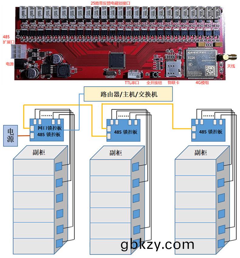 物(wu)聯(lian)網智(zhi)能(neng)電(dian)子櫃(gui)12/25/36路4G遠程鎖(suo)控闆無(wu)屏(ping)掃(sao)碼支(zhi)付(fu)輭件(jian)APP小(xiao)程(cheng)序(xu)開(kai)髮 物聯(lian)網(wang)智(zhi)能電子(zi)櫃(gui)12/25/36路(lu)4G遠(yuan)程(cheng)鎖(suo)控(kong)闆(ban)無(wu)屏(ping)掃碼(ma)支付(fu)輭件(jian)APP小(xiao)程(cheng)序(xu)開髮