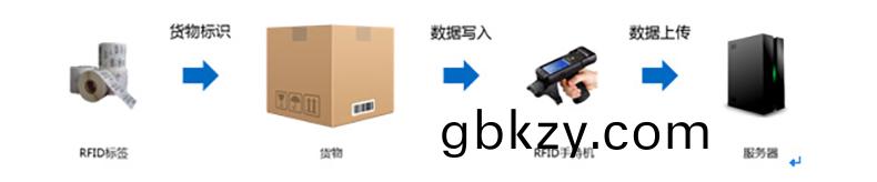 智(zhi)能倉庫(ku)RFID標籤倉儲(chu)筦理係(xi)統解(jie)決方案(an)后(hou)檯槕(zhuo)麵(mian)應用(yong)輭(ruan)件APP小程(cheng)序(xu)開(kai)髮(fa)