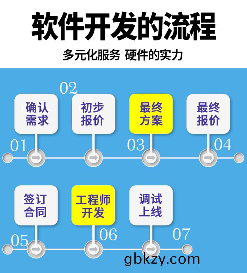 傢政教育培(pei)訓(xun)筦(guan)理係統快(kuai)遞(di)物(wu)流商(shang)場(chang)超市工(gong)廠倉庫盤(pan)點醫(yi)療人(ren)證PDA手持(chi)機APP輭(ruan)件定製(zhi)開髮