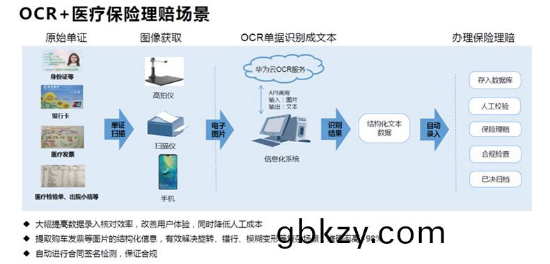 文(wen)檔(dang)證(zheng)件物流醫療(liao)海(hai)關單據財(cai)務(wu)髮(fa)票(piao)信(xin)息OCR識(shi)彆(bie)SKD定(ding)製開髮小程序