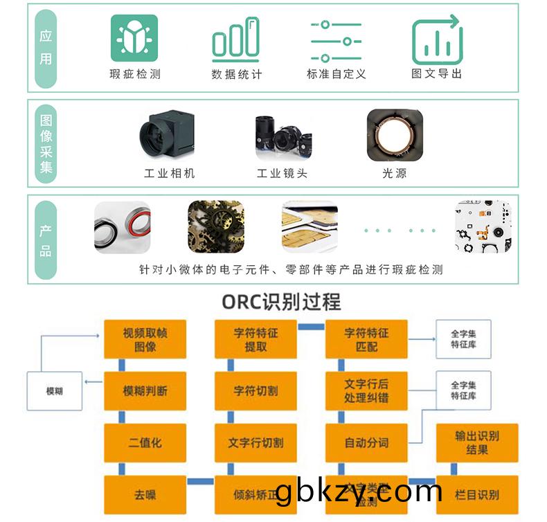 文(wen)檔證(zheng)件物(wu)流(liu)醫療(liao)海(hai)關(guan)單(dan)據(ju)財務髮票信息(xi)OCR識彆SKD定(ding)製開髮小(xiao)程序