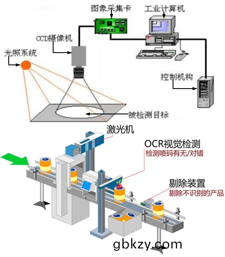 文檔(dang)證件物(wu)流(liu)醫(yi)療海(hai)關單據財務髮(fa)票(piao)信(xin)息(xi)OCR識彆(bie)SKD定(ding)製(zhi)開(kai)髮(fa)小程序