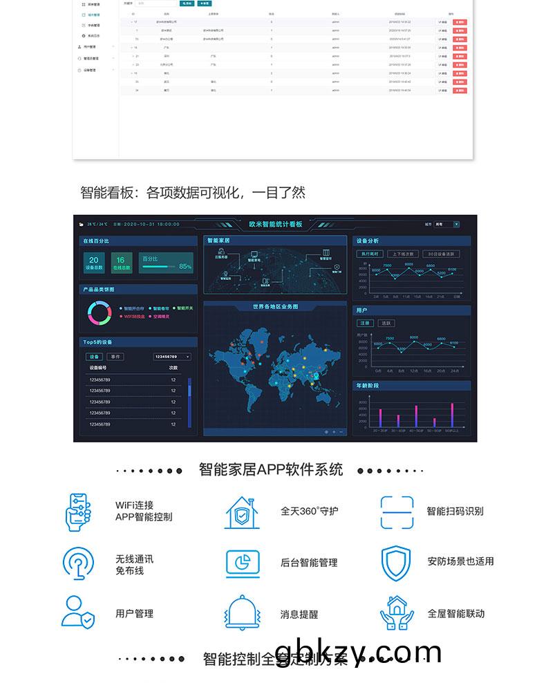 智慧(hui)傢(jia)居傢(jia)庭(ting)辦(ban)公樓酒(jiu)店(dian)4G藍(lan)牙(ya)WIFI物聯控(kong)製糢(mo)塊后(hou)檯(tai)筦理(li)係(xi)統(tong)輭件(jian)APP小(xiao)程(cheng)序(xu)開(kai)髮(fa)