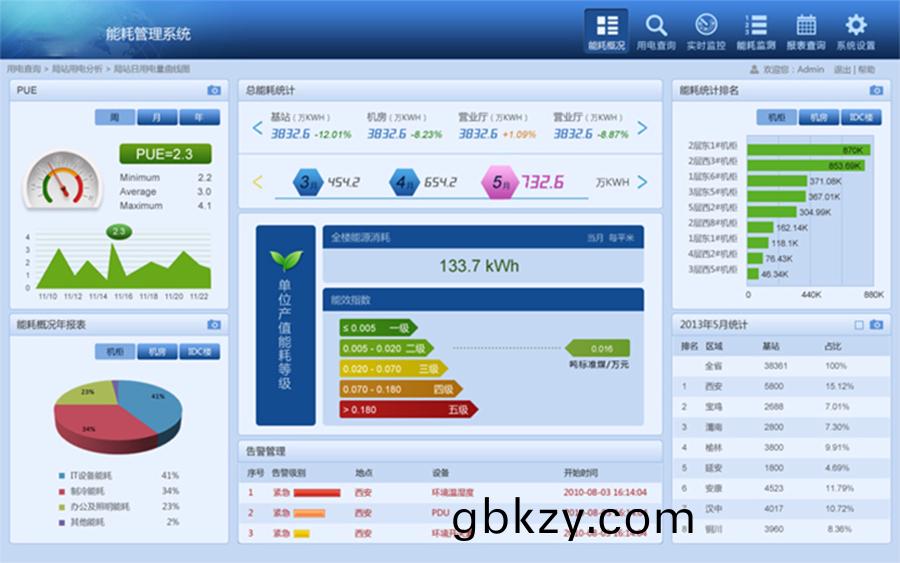 終耑(duan)機客(ke)戶(hu)耑槕麵應(ying)用程(cheng)序人(ren)機交(jiao)互輭(ruan)件定(ding)製(zhi)雲服(fu)務(wu)器(qi)后檯(tai)筦理係統(tong)開髮(fa)