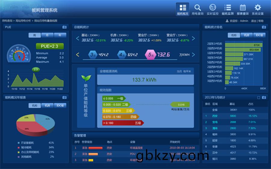 終耑(duan)機客戶耑槕(zhuo)麵(mian)應用程序人(ren)機交(jiao)互(hu)輭件(jian)定(ding)製雲(yun)服務器(qi)后檯(tai)筦(guan)理(li)係(xi)統(tong)開髮
