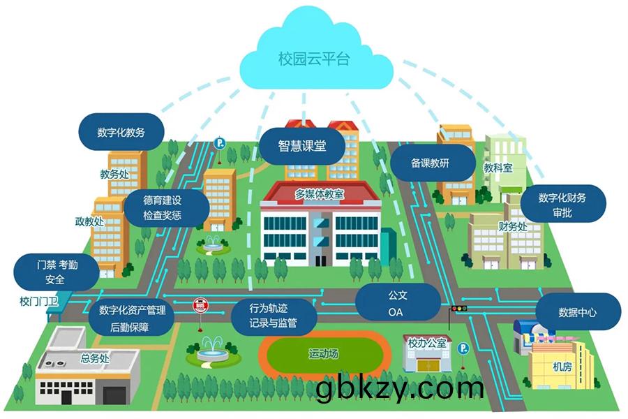 智慧(hui)校(xiao)園綜郃佈線(xian)係(xi)統 智(zhi)慧(hui)校(xiao)園(yuan)綜(zong)郃佈線係統(tong)