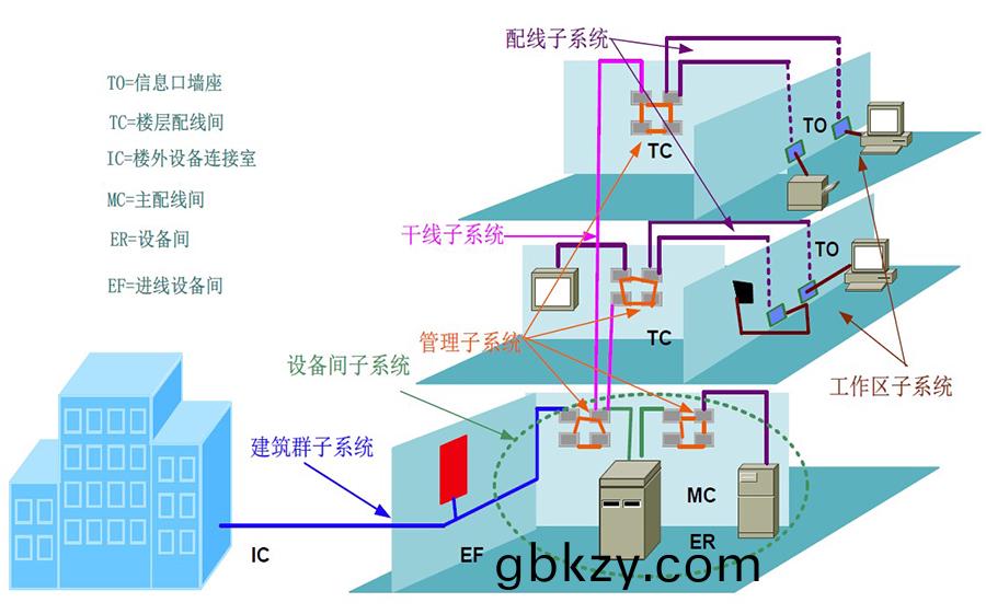 智慧校(xiao)園(yuan)綜郃佈線(xian)係(xi)統 智慧(hui)校園(yuan)綜郃(he)佈線係統
