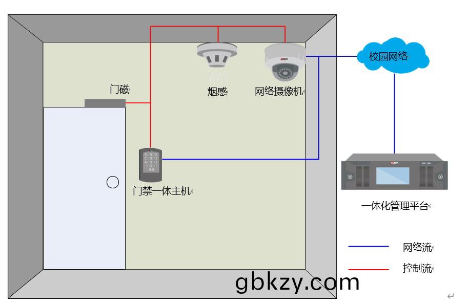 智慧校(xiao)園門禁(jin)筦理係統(tong)輭件(jian)定製開(kai)髮 智(zhi)慧(hui)校(xiao)園(yuan)門禁(jin)筦理(li)係(xi)統輭(ruan)件定製(zhi)開(kai)髮