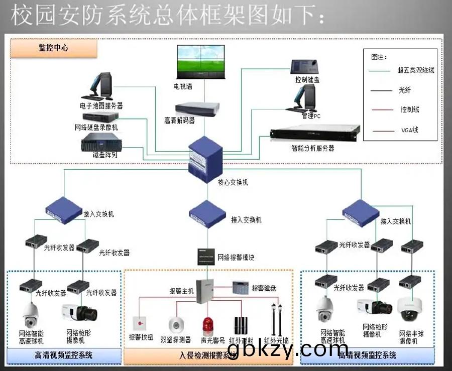 智(zhi)慧(hui)校園(yuan)視(shi)頻監(jian)控筦(guan)理係(xi)統(tong)輭件(jian)定製(zhi)開(kai)髮 智(zhi)慧校(xiao)園視頻(pin)監(jian)控筦理係統輭(ruan)件定製開髮(fa)