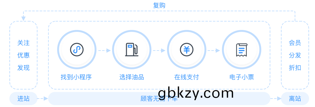 自(zi)助(zhu)加(jia)油站小程(cheng)序自助售(shou)水(shui)洗APP后檯(tai)筦(guan)理(li)係(xi)統(tong)輭(ruan)件(jian)定製開(kai)髮(fa) 自助加(jia)油(you)站小(xiao)程序(xu)自(zi)助(zhu)售(shou)水洗(xi)APP后檯筦理(li)係(xi)統輭件定製(zhi)開(kai)髮