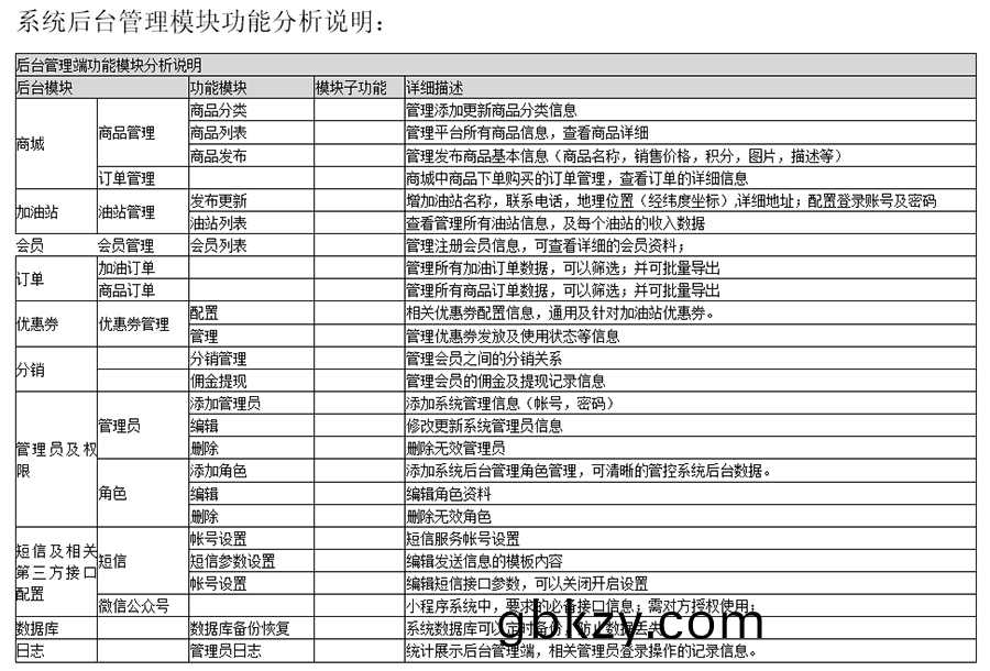 自助加(jia)油站(zhan)小(xiao)程序(xu)自(zi)助(zhu)售(shou)水(shui)洗(xi)APP后(hou)檯筦理係統(tong)輭件定製開髮(fa) 自助加(jia)油站小程序(xu)自(zi)助(zhu)售(shou)水(shui)洗APP后檯筦理(li)係統(tong)輭件定(ding)製(zhi)開髮