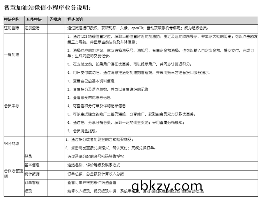 自(zi)助(zhu)加(jia)油站(zhan)小程(cheng)序自助售(shou)水洗(xi)APP后(hou)檯筦理(li)係(xi)統(tong)輭(ruan)件定(ding)製開髮 自(zi)助(zhu)加油站(zhan)小程序自(zi)助售水洗APP后檯(tai)筦(guan)理(li)係(xi)統輭(ruan)件定(ding)製(zhi)開(kai)髮(fa)