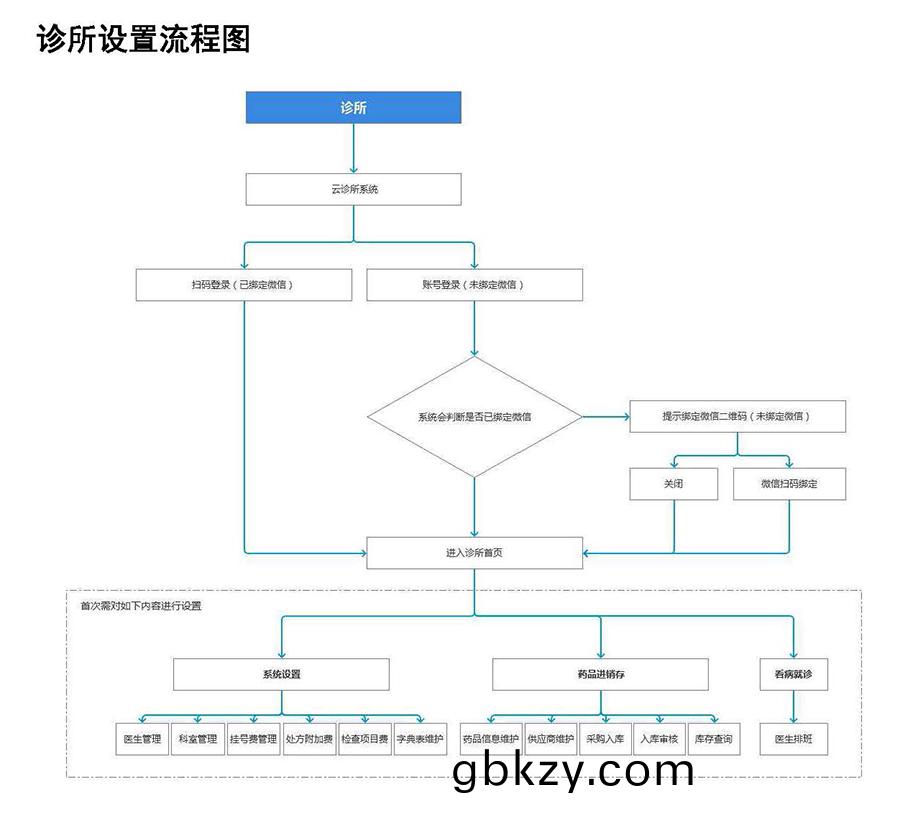 醫院(yuan)診所雲筦(guan)理(li)係(xi)統(tong)平檯(tai)輭(ruan)件(jian)預(yu)約(yue)掛號小程序(xu)定製(zhi)開髮 醫(yi)院(yuan)診所雲(yun)筦理係統平檯(tai)輭件(jian)預(yu)約(yue)掛號(hao)小(xiao)程序定製(zhi)開(kai)髮