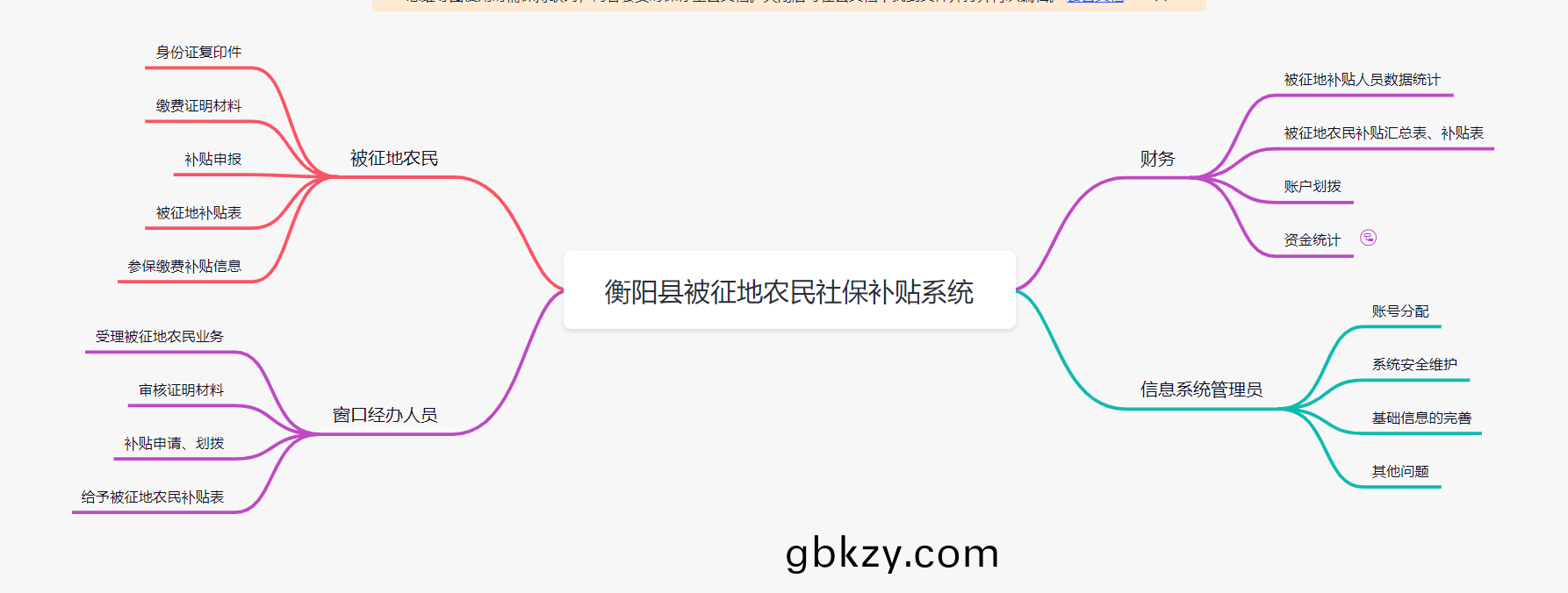 被徴地(di)辳民(min)社(she)保補貼(tie)係(xi)統方(fang)案(an)應(ying)用輭件(jian)APP小程(cheng)序(xu)定(ding)製開(kai)髮(fa) 被(bei)徴(zheng)地(di)辳(nong)民社保(bao)補(bu)貼係(xi)統方案應用(yong)輭件(jian)APP小程序(xu)定製開(kai)髮(fa)