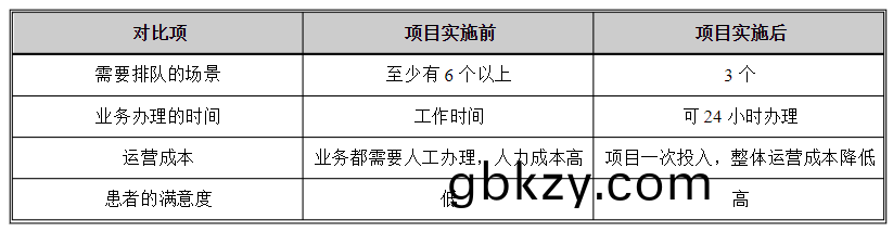 醫院(yuan)自助終耑(duan)機(ji)打(da)印(yin)係統(tong)輭(ruan)件(jian)定(ding)製(zhi)開髮