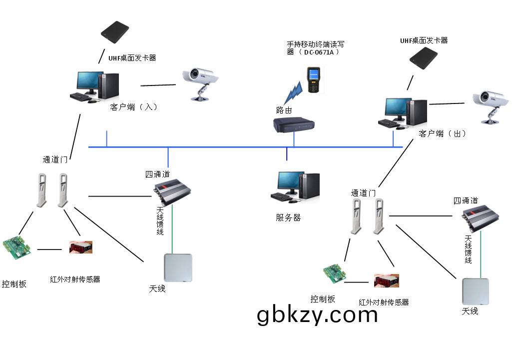 數字(zi)化(hua)工業倉儲(chu)RFID方案能(neng)解(jie)決(jue)的(de)痛(tong)點 數字化(hua)工業(ye)倉(cang)儲RFID方(fang)案能解(jie)決的(de)痛點
