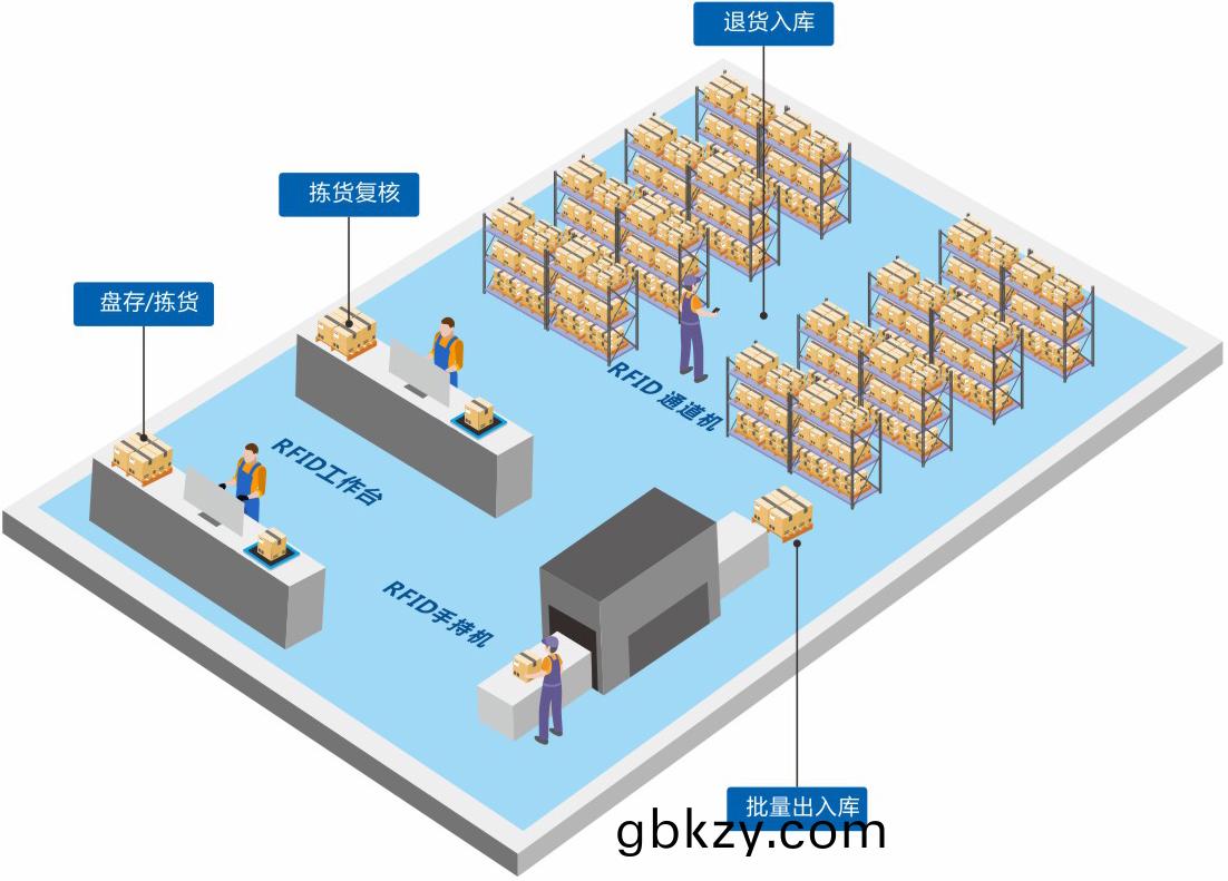 定(ding)製一套智能RFID倉庫(ku)筦(guan)理係(xi)統輭件(jian)到底(di)能爲企(qi)業解(jie)決哪些(xie)問題？