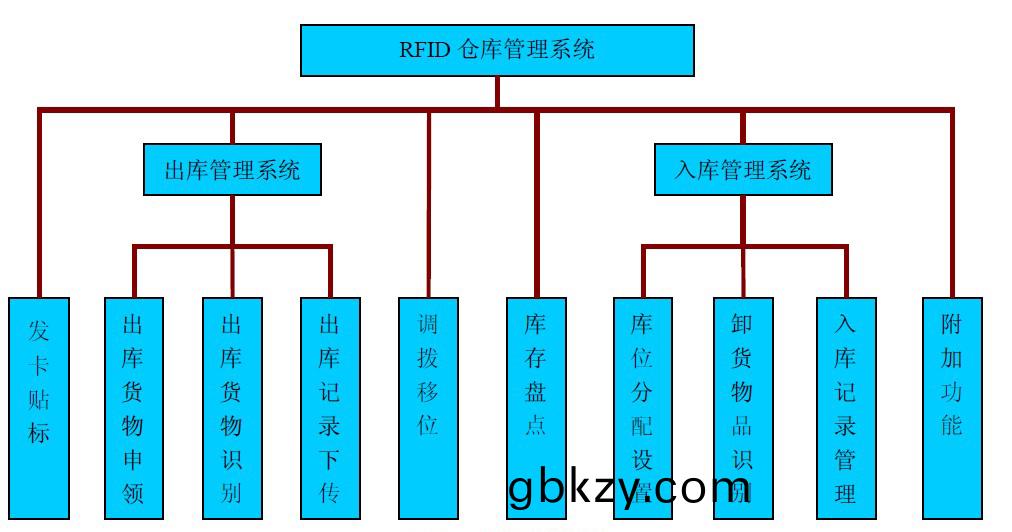 倉庫(ku)筦(guan)理(li)混(hun)亂人(ren)手(shou)不足(zu)怎(zen)麼(me)辦？智能RFID智能(neng)筦理(li)係統爲(wei)您解決(jue)所(suo)有問題(ti)