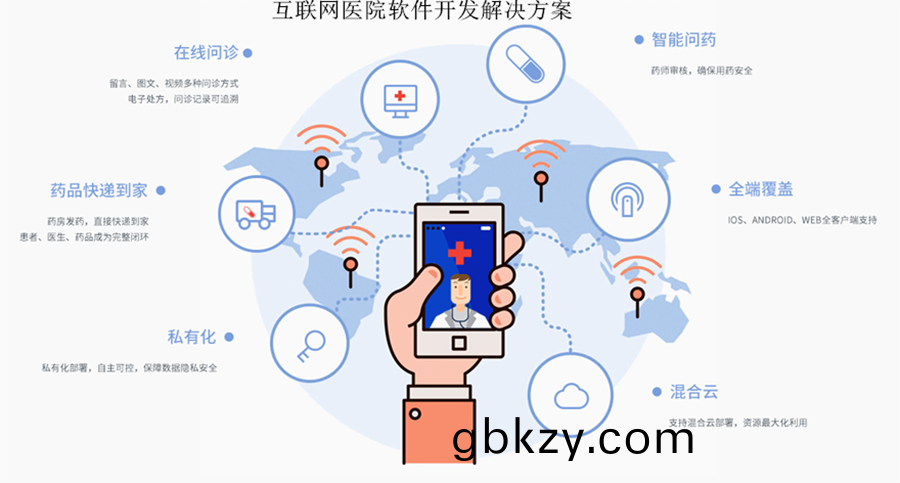 在線醫(yi)療(liao)筦(guan)理係統輭(ruan)件定製(zhi)開髮(fa) 在(zai)線醫(yi)療筦(guan)理係(xi)統輭件定製(zhi)開髮(fa)