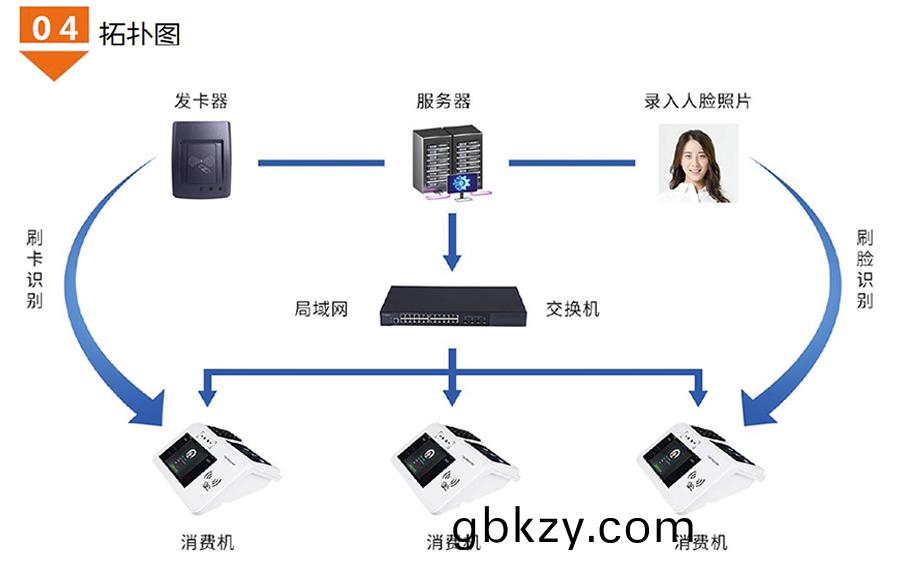 食(shi)堂(tang)檯(tai)式(shi)人(ren)臉識彆消(xiao)費(fei)機廣(guang)東(dong)語音播報安卓(zhuo)4G版(ban)餐(can)廳(ting)刷(shua)卡(ka)掃描碼(ma)售(shou)飯機 食堂(tang)檯(tai)式人臉識彆消(xiao)費(fei)機廣東(dong)語(yu)音(yin)播報(bao)安卓4G版(ban)餐廳(ting)刷(shua)卡(ka)掃(sao)描(miao)碼售(shou)飯(fan)機(ji)