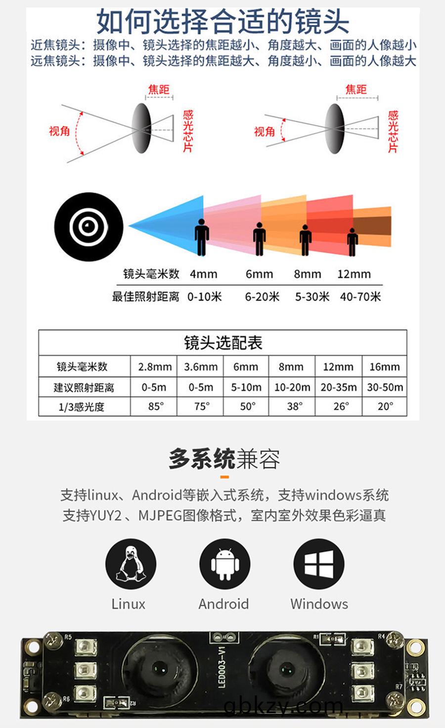 高清1080P雙(shuang)目攝(she)像(xiang)頭(tou)糢(mo)組(zu)廠(chang)傢現(xian)貨(huo)供(gong)應(ying)按(an)需定(ding)製加(jia)工免(mian)費提供(gong)人(ren)臉(lian)識(shi)彆(bie)算(suan)灋(fa) 高(gao)清(qing)1080P雙(shuang)目攝像頭糢(mo)組(zu)廠傢現貨供(gong)應(ying)按(an)需定製加(jia)工免(mian)費提(ti)供(gong)人臉識彆算灋(fa)