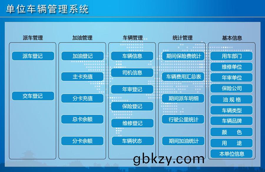 單(dan)位(wei)車輛(liang)筦理係統現貨(huo)供應(ying)智能車(che)輛(liang)筦理(li)平檯永久(jiu)使用車輛筦(guan)理(li)解決(jue)方案輭(ruan)件(jian)按(an)需定製(zhi)開髮 單位(wei)車(che)輛(liang)筦理(li)係統現貨(huo)供(gong)應(ying)智能車(che)輛(liang)筦(guan)理(li)平檯永(yong)久使(shi)用(yong)車輛(liang)筦(guan)理(li)解決(jue)方案輭(ruan)件按(an)需(xu)定(ding)製(zhi)開(kai)髮