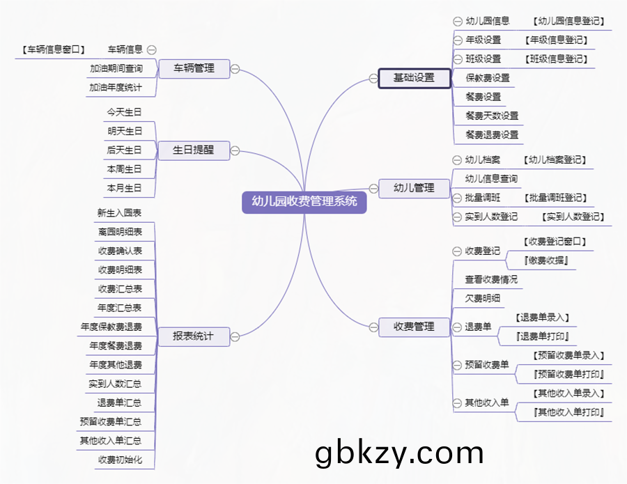 幼兒(er)園(yuan)收(shou)費筦(guan)理係統免(mian)費(fei)試用(yong)