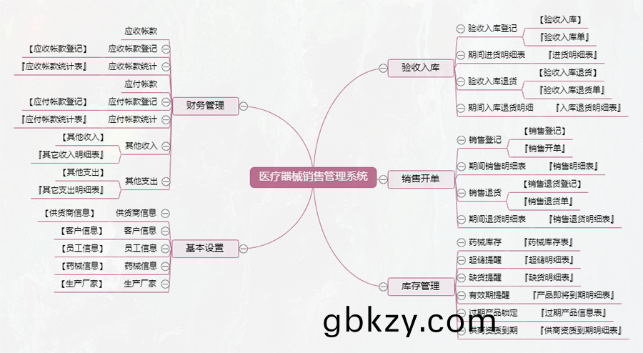 醫療器(qi)械數據(ju)導(dao)齣(chu)導入(ru)