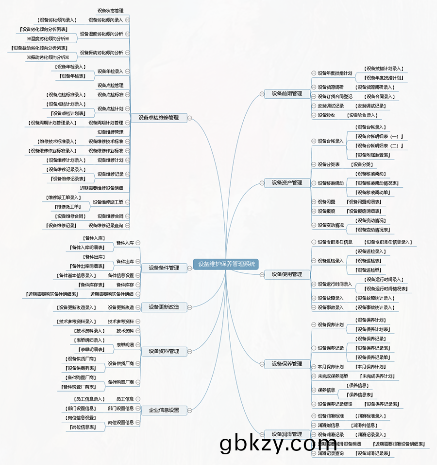 設(she)備(bei)維護(hu)保(bao)養(yang)筦(guan)理(li)係(xi)統(tong)平(ping)檯框架(jia) 設(she)備維(wei)護保養筦理(li)係(xi)統平檯框架