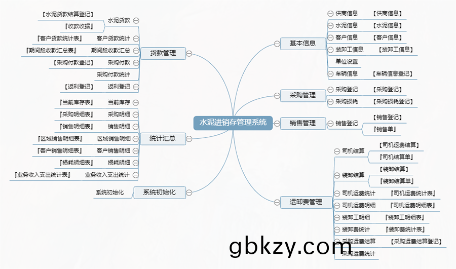 水(shui)泥行(xing)業(ye)量身定(ding)製(zhi)進(jin)銷存(cun)筦理(li)係(xi)統(tong)：現貨(huo)供(gong)應，限時免費試(shi)用，一次性購(gou)買終身使用(yong)，箇(ge)性(xing)化開(kai)髮，滿(man)足各行(xing)業需(xu)求！
